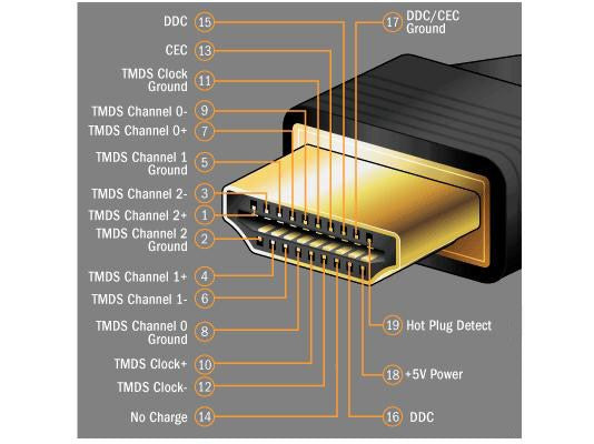 HDMI Cable V1.4 support 3D 40FT