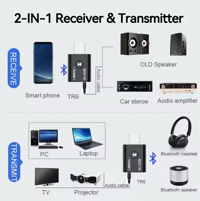 New TR6 2-in-1 Bluetooth 5.0 Audio Transmitter Receiver, 3.5mm AUX USB Stereo Music Adapter