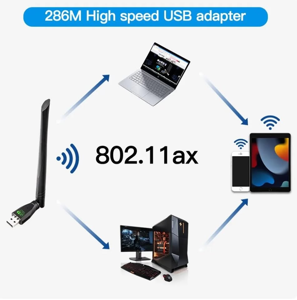 New Long range WIFI 6 USB Adapter AX286 Network Dongle 2.4GHz 802.11AX Antenna Signal 5Dbi Antenna