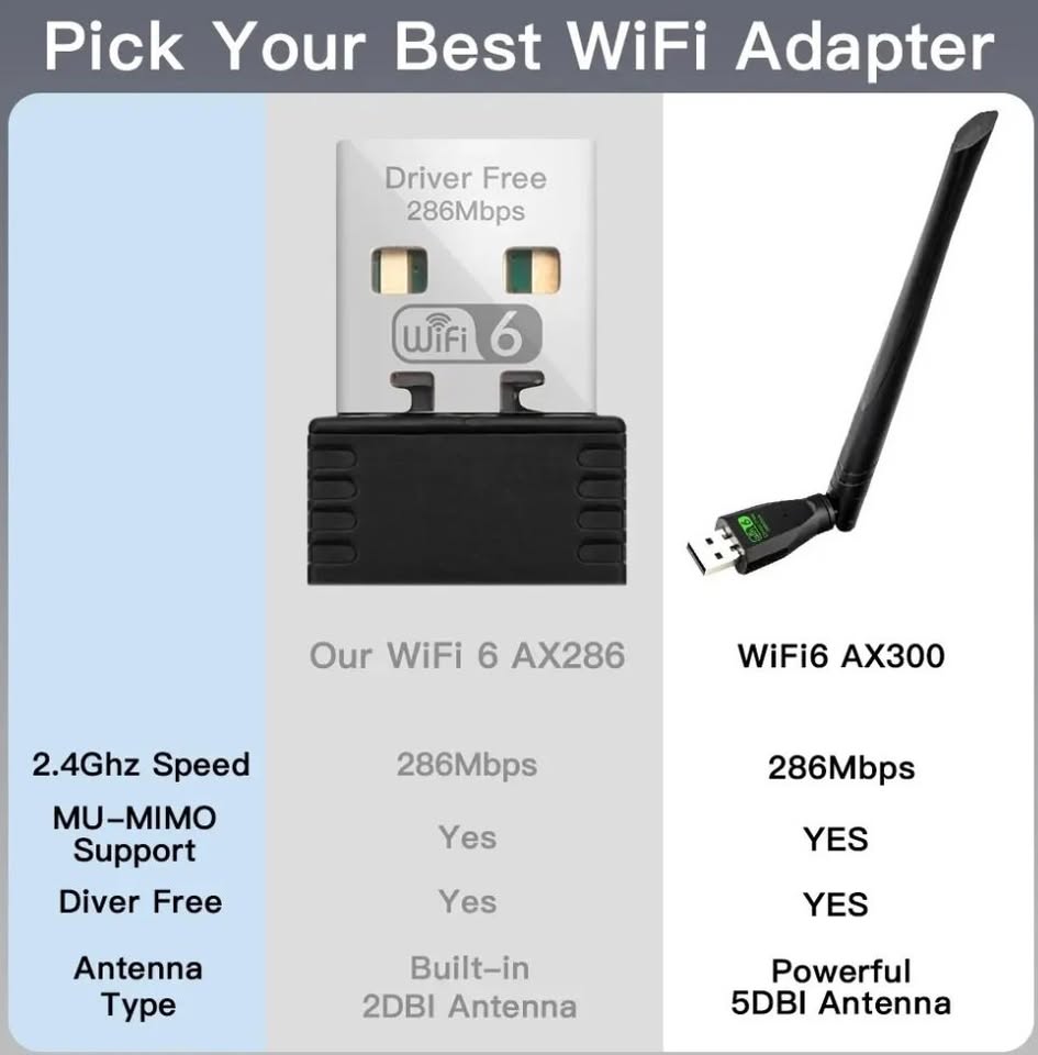 New Long range WIFI 6 USB Adapter AX286 Network Dongle 2.4GHz 802.11AX Antenna Signal 5Dbi Antenna
